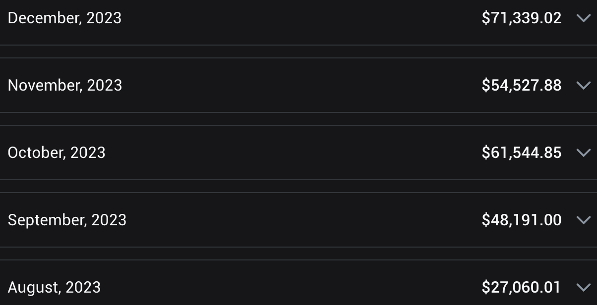 Screenshot of monthly OnlyFans payout history rising from $27,060.01 to $71,339.02 over four months