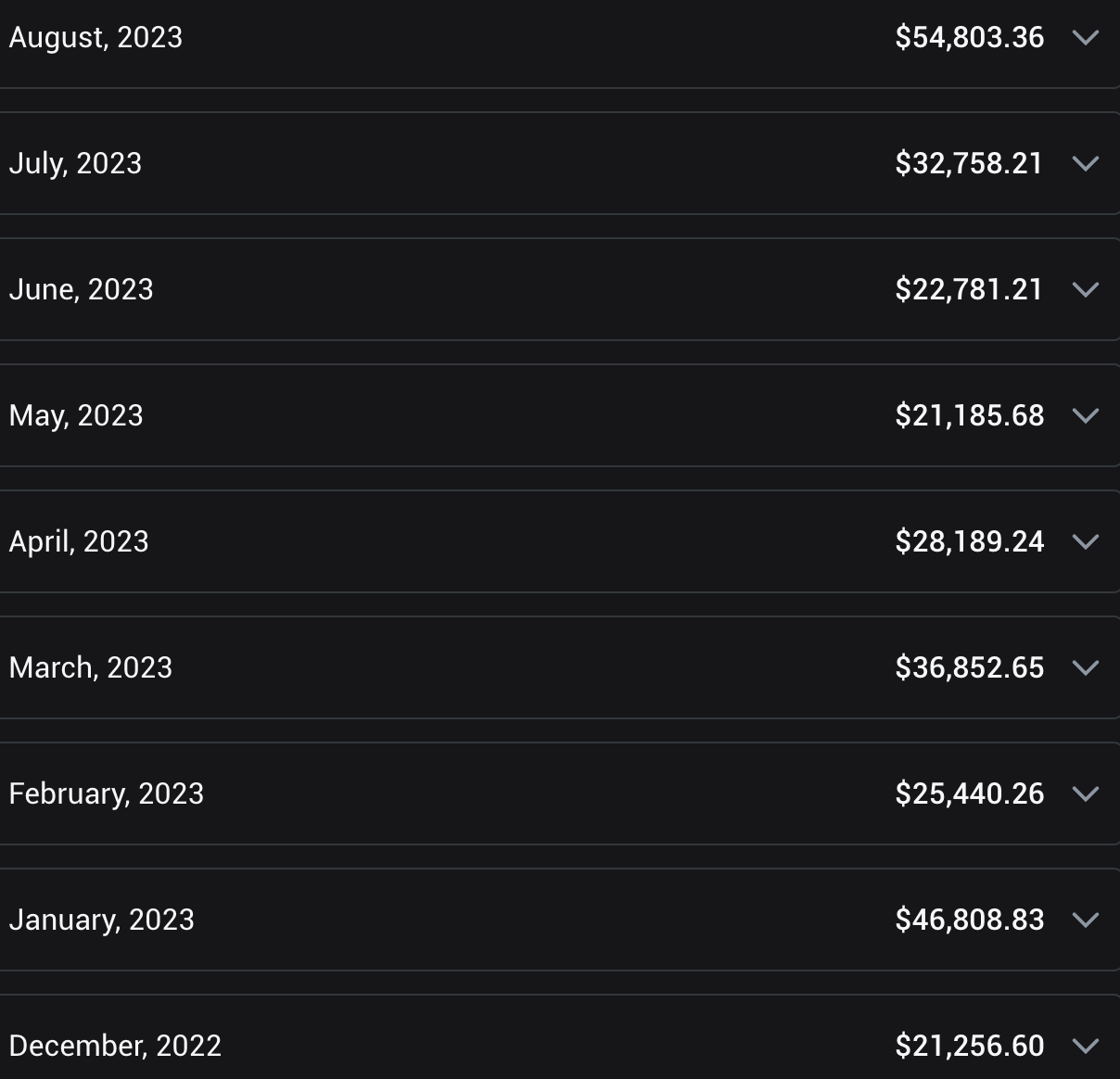 Screenshot of monthly OnlyFans payout history rising from $21,256.60 to $54,803.36 over eight months
