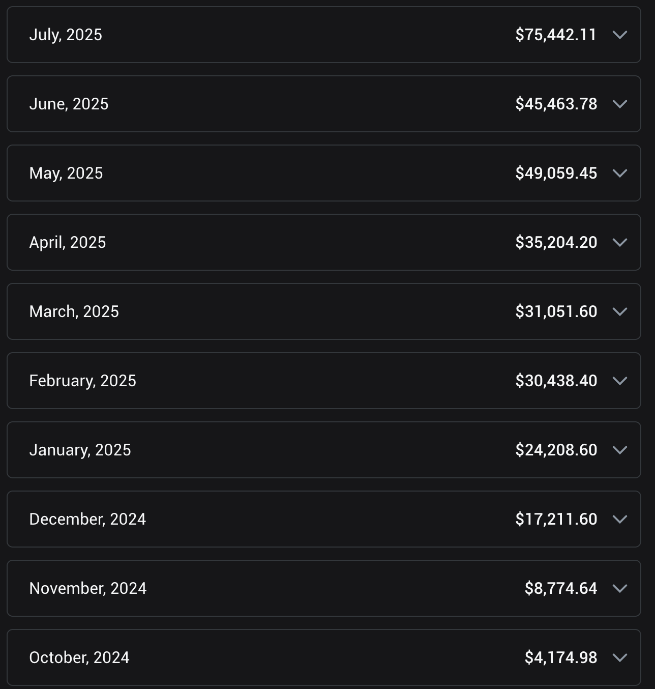Screenshot der monatlichen OnlyFans-Auszahlungen, von 4.174,98 $ auf 75.442,11 $ in neun Monaten