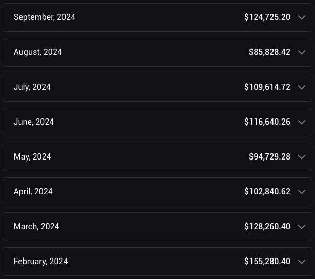 Screenshot of monthly OnlyFans payout history from $155,280.40 in February 2024 to $124,725.20 in September 2024